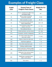 WHAT IS COMMODITY CLASS IN SHIPPING visual data 4